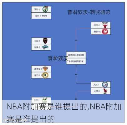 NBA附加赛是谁提出的,NBA附加赛是谁提出的