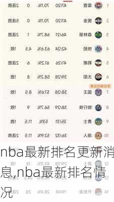 nba最新排名更新消息,nba最新排名情况