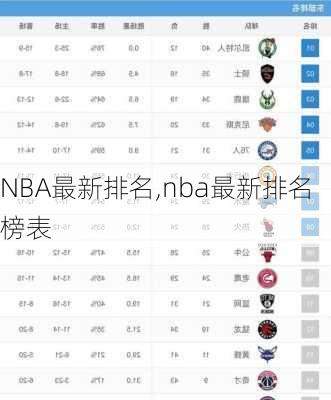 NBA最新排名,nba最新排名榜表