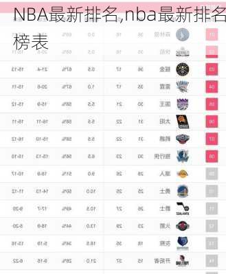 NBA最新排名,nba最新排名榜表