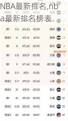 NBA最新排名,nba最新排名榜表