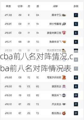 cba前八名对阵情况,cba前八名对阵情况表