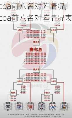 cba前八名对阵情况,cba前八名对阵情况表