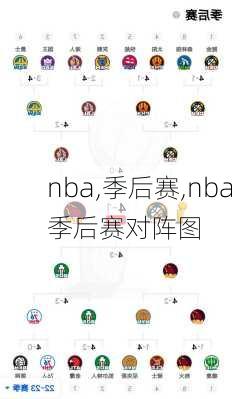 nba,季后赛,nba季后赛对阵图