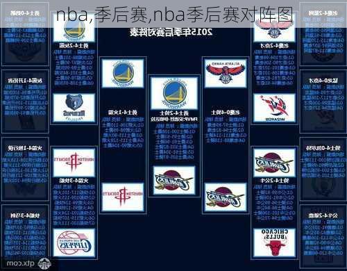 nba,季后赛,nba季后赛对阵图