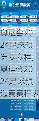 奥运会2024足球预选赛赛程,奥运会2024足球预选赛赛程表