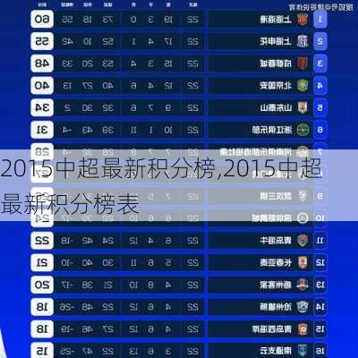 2015中超最新积分榜,2015中超最新积分榜表