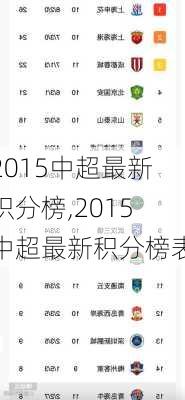 2015中超最新积分榜,2015中超最新积分榜表