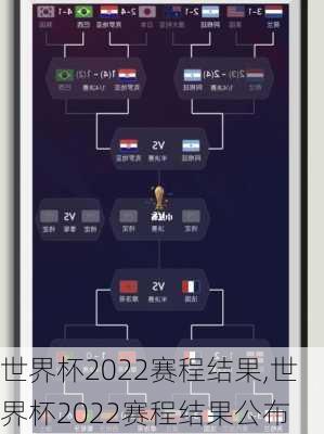 世界杯2022赛程结果,世界杯2022赛程结果公布