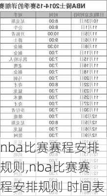 nba比赛赛程安排规则,nba比赛赛程安排规则 时间表