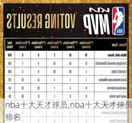 nba十大天才球员,nba十大天才球员排名