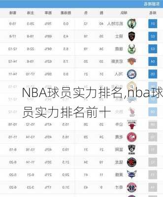 NBA球员实力排名,nba球员实力排名前十