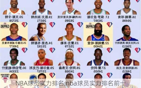 NBA球员实力排名,nba球员实力排名前十