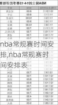 nba常规赛时间安排,nba常规赛时间安排表