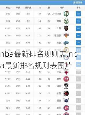 nba最新排名规则表,nba最新排名规则表图片