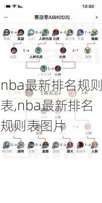 nba最新排名规则表,nba最新排名规则表图片