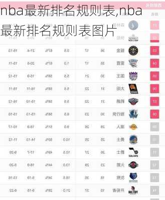 nba最新排名规则表,nba最新排名规则表图片