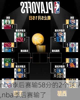 nba季后赛输58分的2个球队,nba季后赛输了