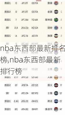 nba东西部最新排名榜,nba东西部最新排行榜