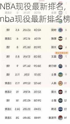 NBA现役最新排名,nba现役最新排名榜