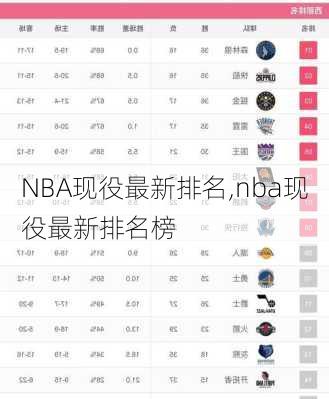 NBA现役最新排名,nba现役最新排名榜