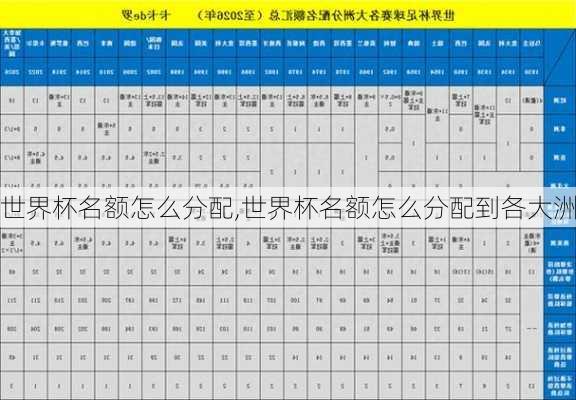 世界杯名额怎么分配,世界杯名额怎么分配到各大洲