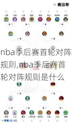 nba季后赛首轮对阵规则,nba季后赛首轮对阵规则是什么