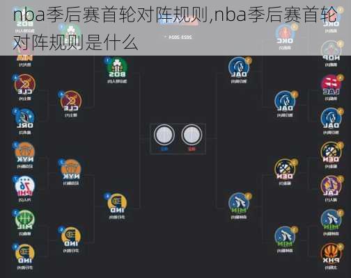 nba季后赛首轮对阵规则,nba季后赛首轮对阵规则是什么