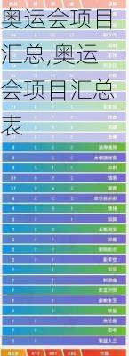 奥运会项目汇总,奥运会项目汇总表