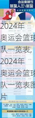 2024年奥运会篮球队一览表,2024年奥运会篮球队一览表图片