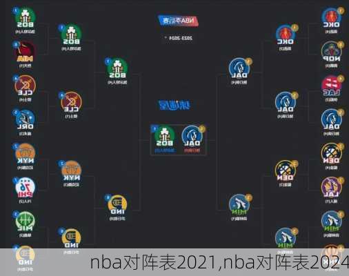 nba对阵表2021,nba对阵表2024