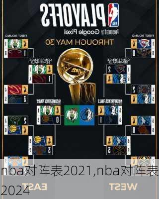 nba对阵表2021,nba对阵表2024