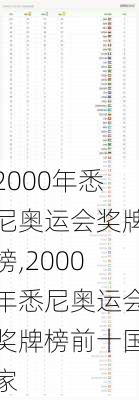 2000年悉尼奥运会奖牌榜,2000年悉尼奥运会奖牌榜前十国家