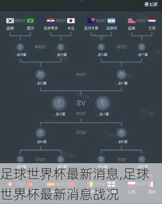 足球世界杯最新消息,足球世界杯最新消息战况