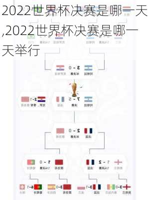 2022世界杯决赛是哪一天,2022世界杯决赛是哪一天举行