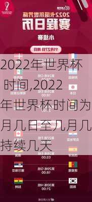 2022年世界杯 时间,2022年世界杯时间为几月几日至几月几日持续几天