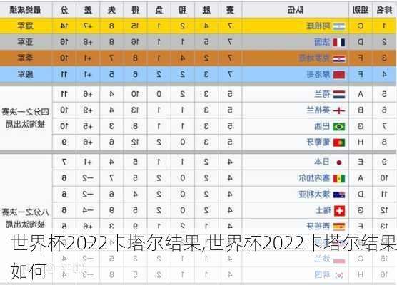 世界杯2022卡塔尔结果,世界杯2022卡塔尔结果如何