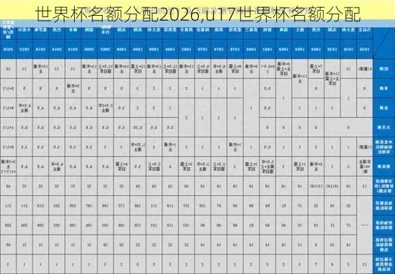 世界杯名额分配2026,u17世界杯名额分配