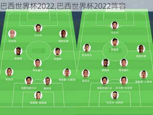 巴西世界杯2022,巴西世界杯2022阵容