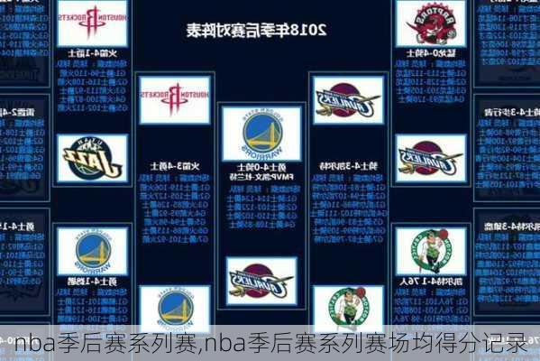 nba季后赛系列赛,nba季后赛系列赛场均得分记录