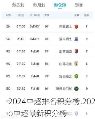 2024中超排名积分榜,202o中超最新积分榜