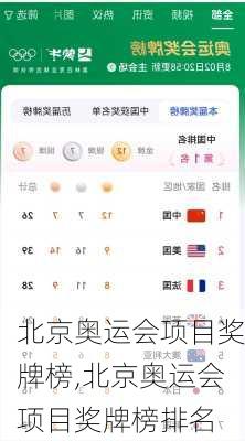 北京奥运会项目奖牌榜,北京奥运会项目奖牌榜排名