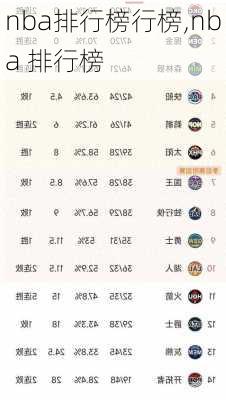 nba排行榜行榜,nba 排行榜