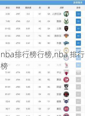 nba排行榜行榜,nba 排行榜