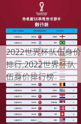 2022世界杯队伍身价排行,2022世界杯队伍身价排行榜