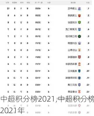 中超积分榜2021,中超积分榜2021年