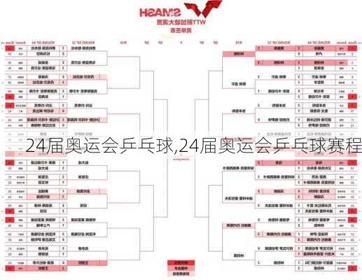 24届奥运会乒乓球,24届奥运会乒乓球赛程