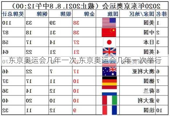 东京奥运会几年一次,东京奥运会几年一次举行