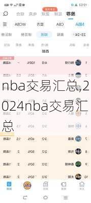 nba交易汇总,2024nba交易汇总