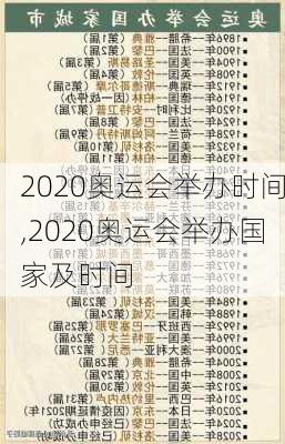 2020奥运会举办时间,2020奥运会举办国家及时间